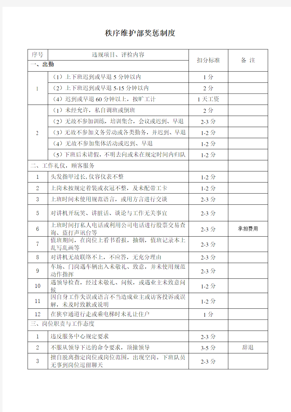 秩序维护部奖惩制度