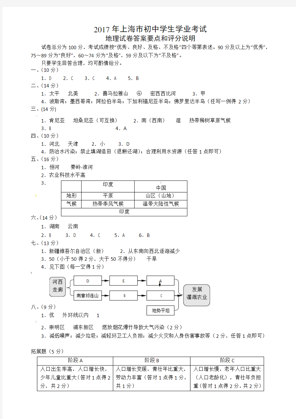 上海市初中学生学业考试参考答案