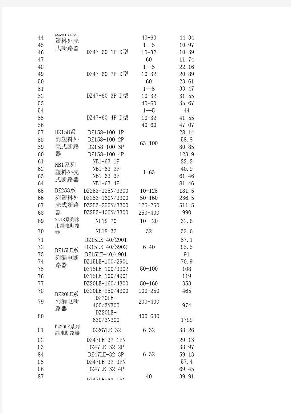 正泰常用断路器型号及价格