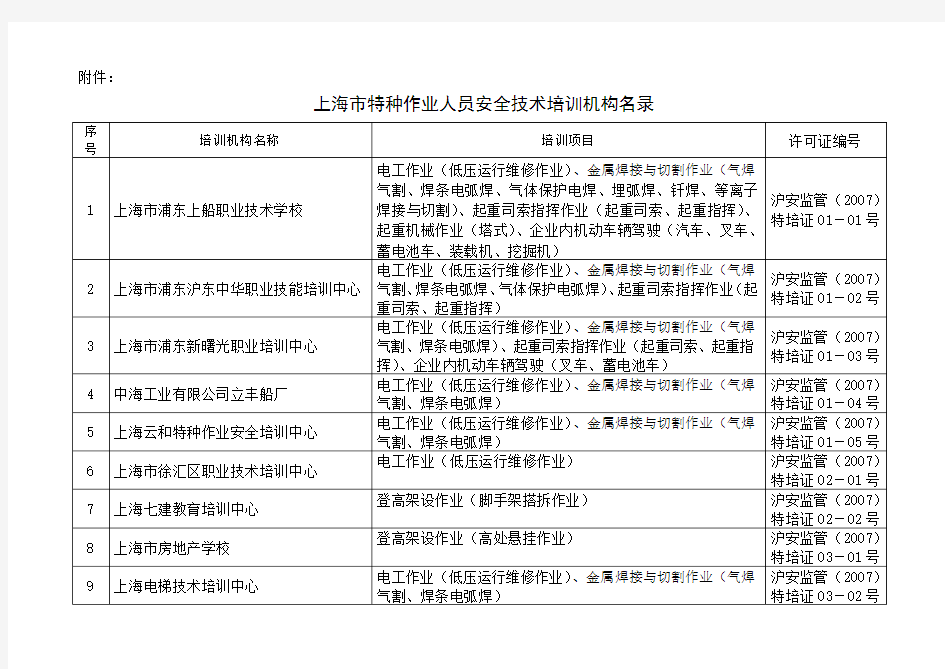 上海市特种作业人员安全技术培训机构名录