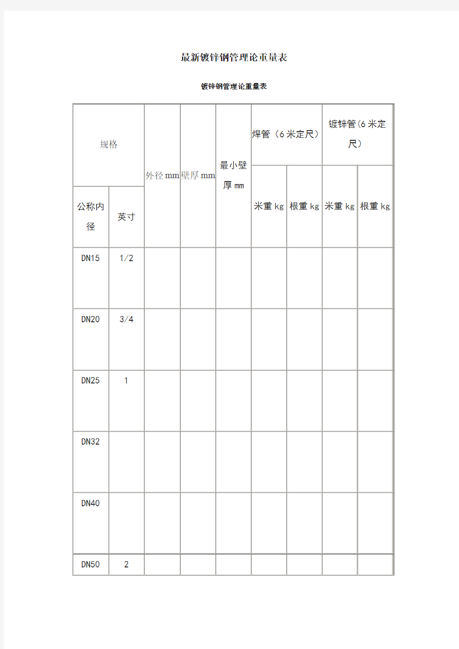 镀锌钢管理论重量表