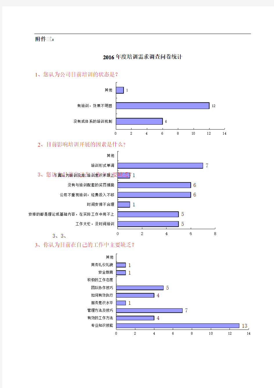 培训需求调查表汇总统计表