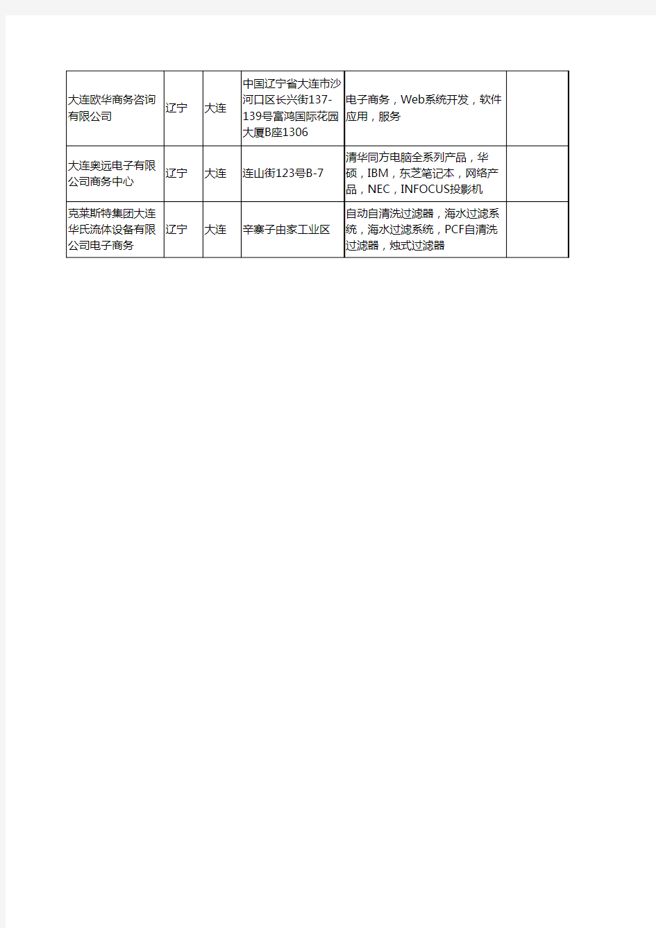 新版辽宁省大连电子商务系统工商企业公司商家名录名单联系方式大全11家