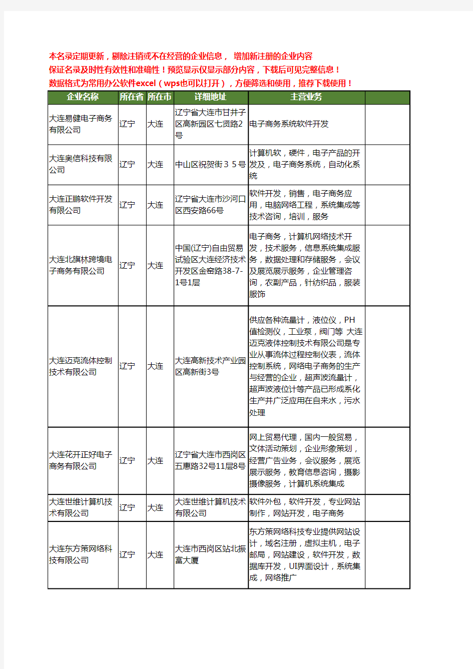 新版辽宁省大连电子商务系统工商企业公司商家名录名单联系方式大全11家