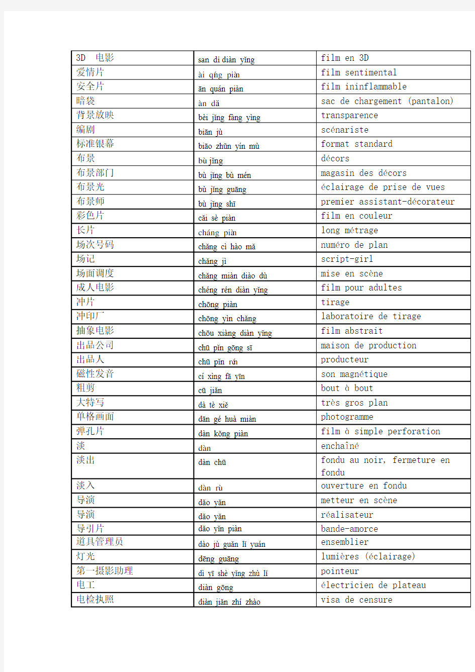 (完整版)电影法语专业术语