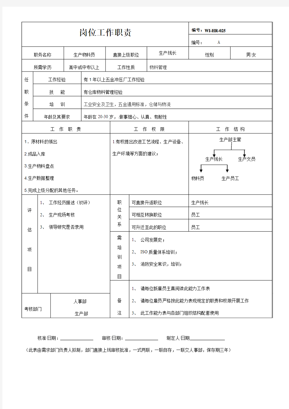 物料员工作岗位职责说明书(任职资格)