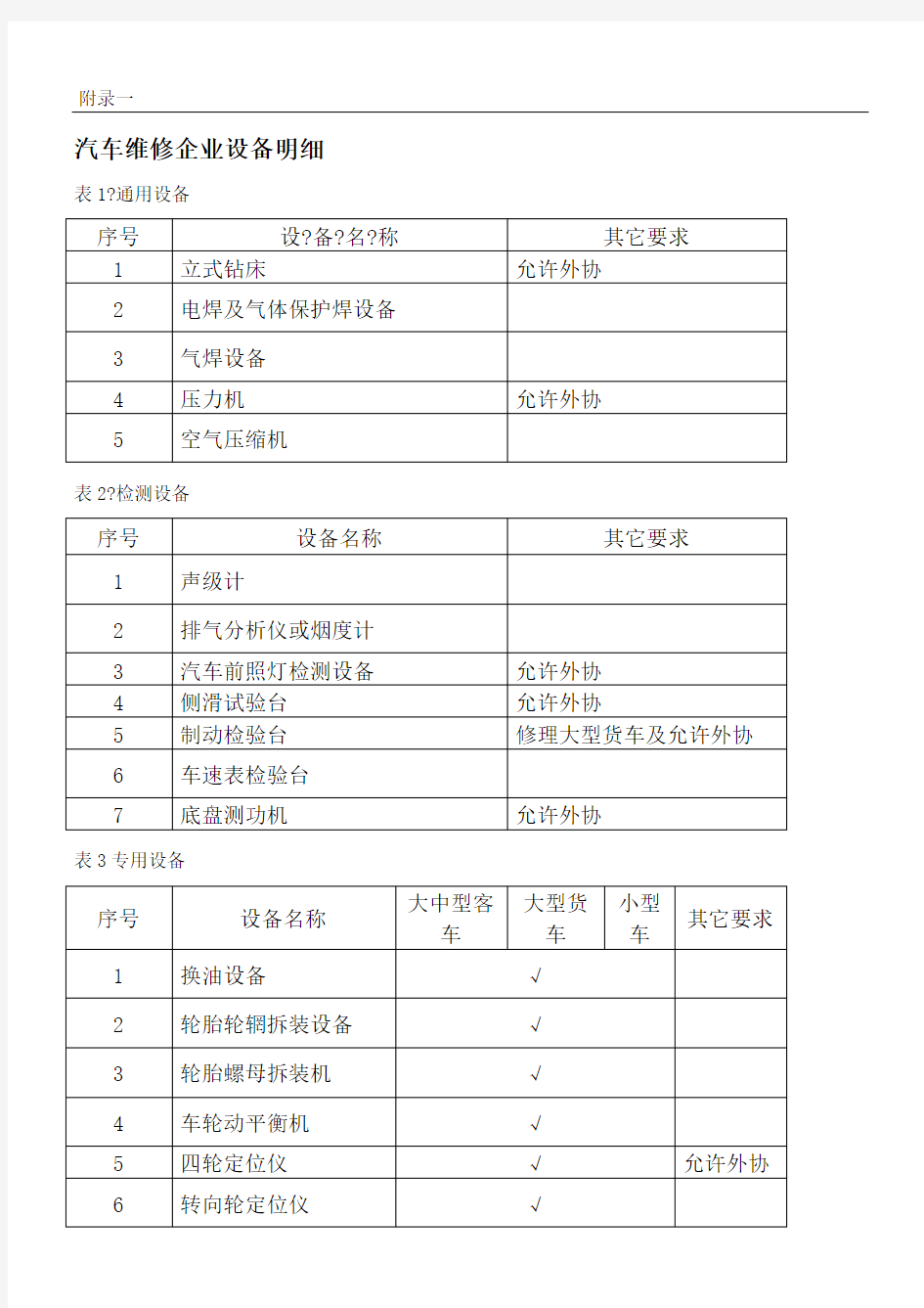 汽车维修企业设备配置明细