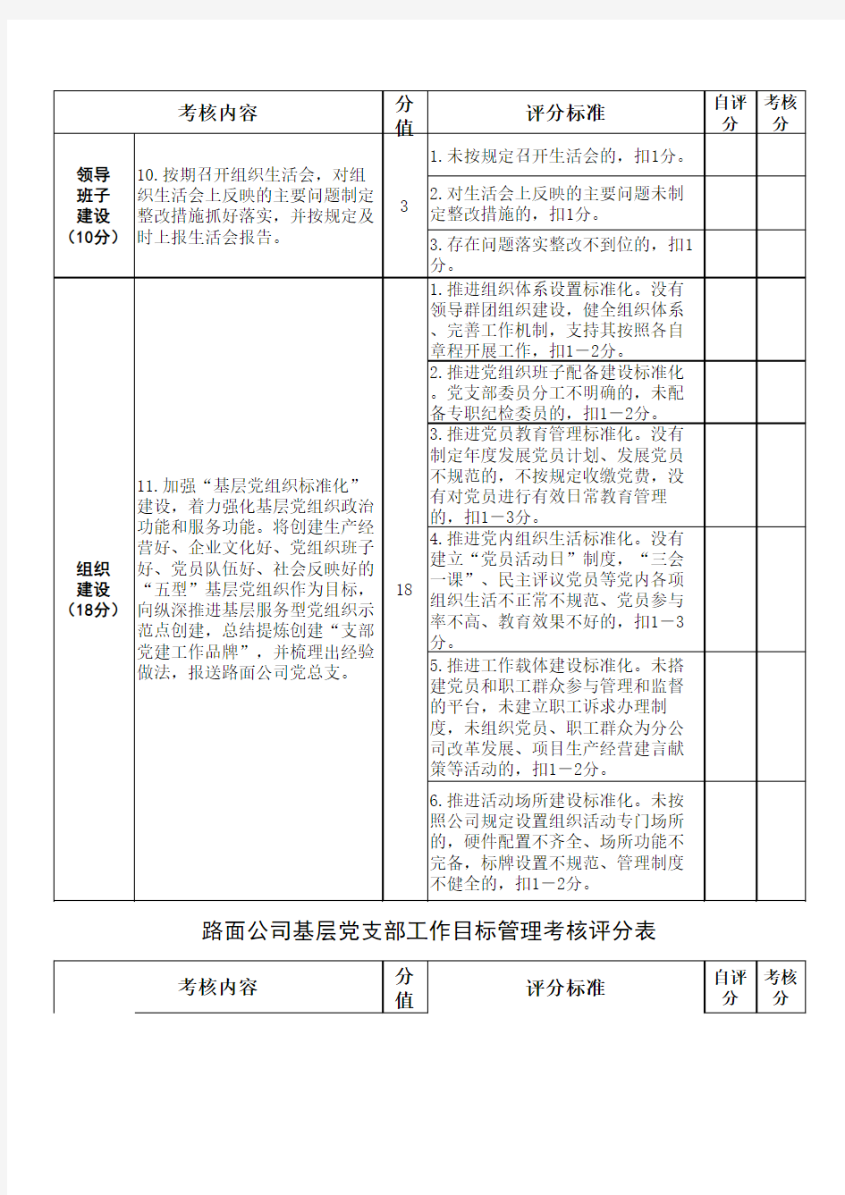 基层党支部工作目标管理考核评分表(2017年)
