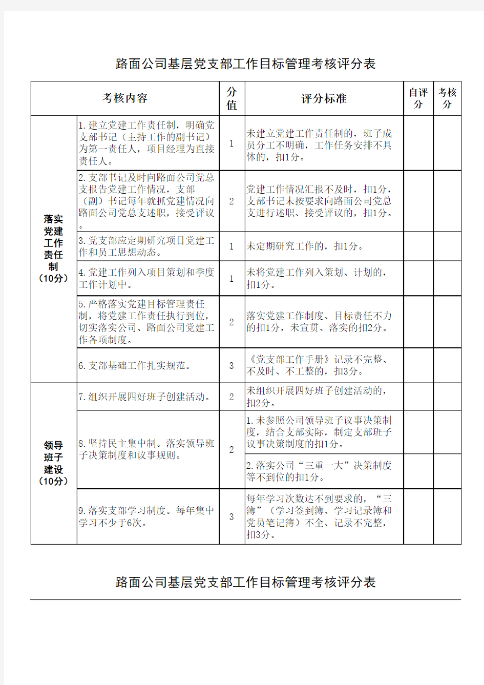 基层党支部工作目标管理考核评分表(2017年)