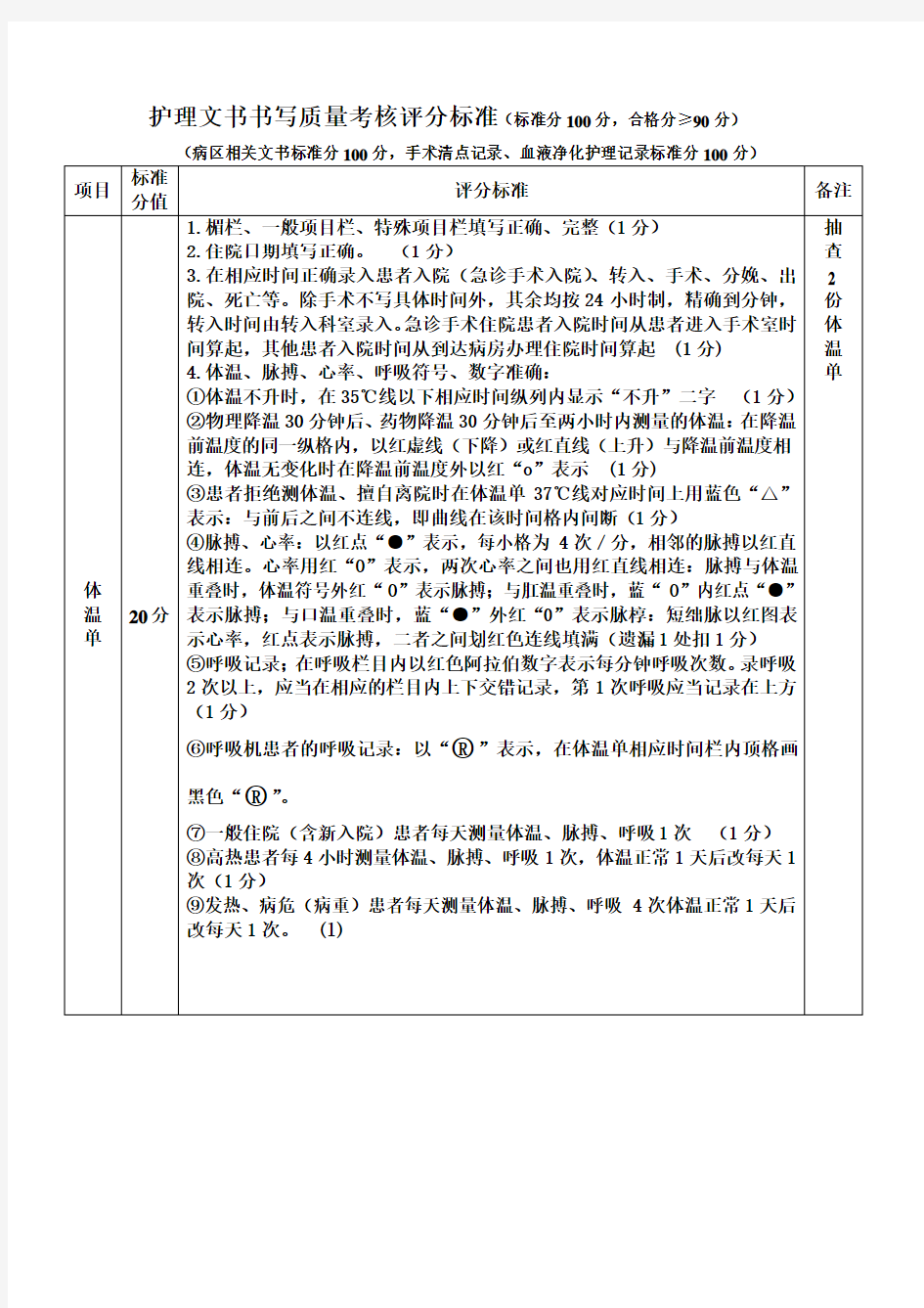 护理文书书写质量考核评分标准