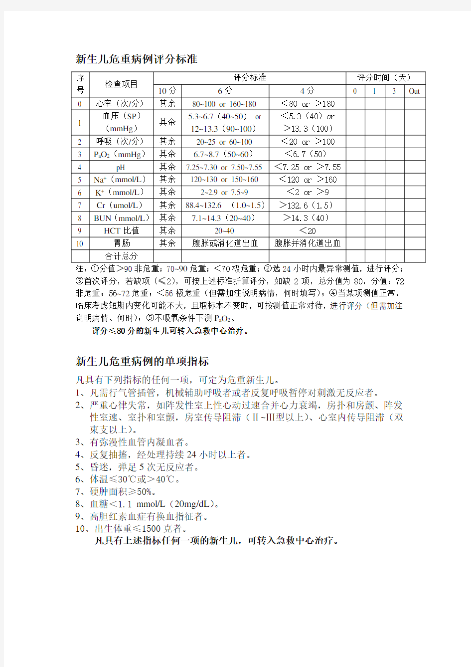 新生儿危重症评分