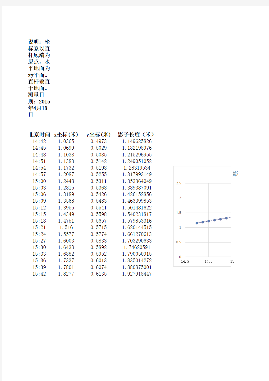 全国大学生数学建模竞赛A题 