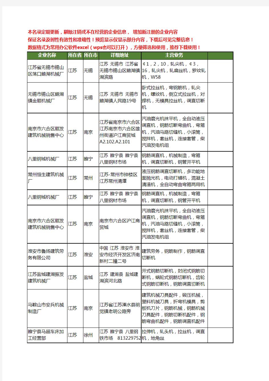 新版江苏省钢筋调直切断机工商企业公司商家名录名单联系方式大全26家