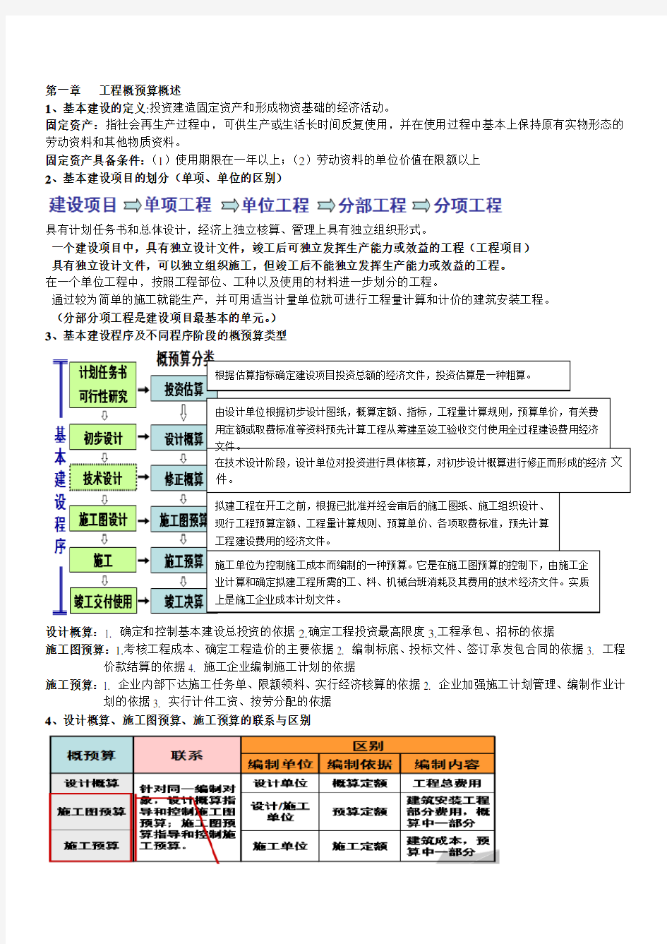 (完整版)环境工程概预算