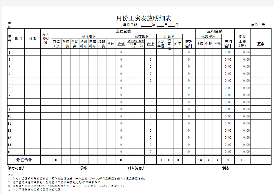 工资发放明细表