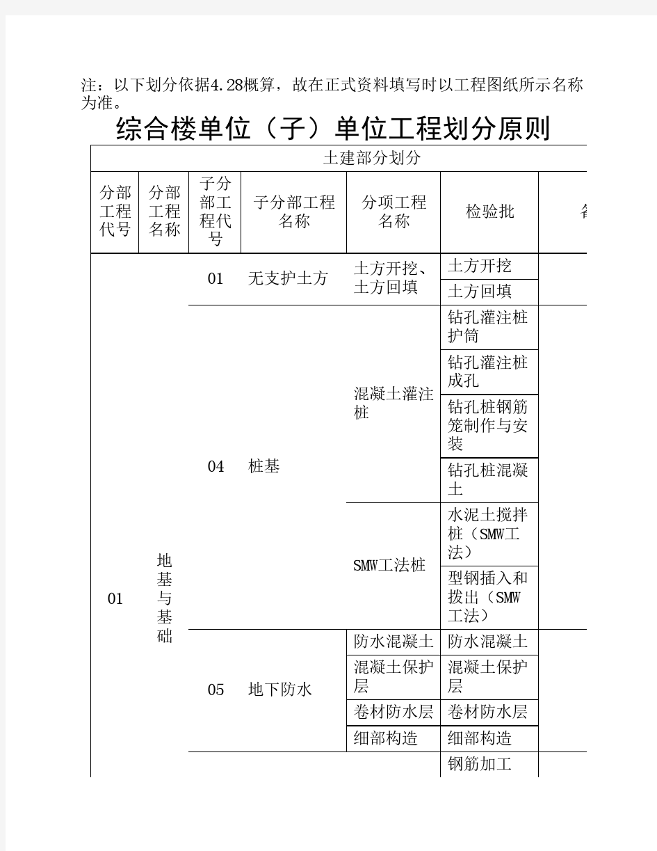 单位工程划分原则