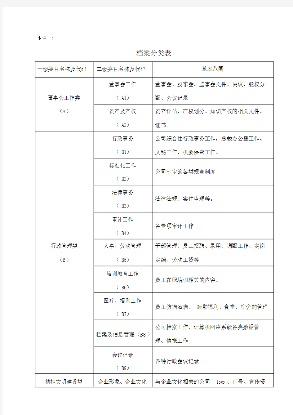 关于档案分类表.doc