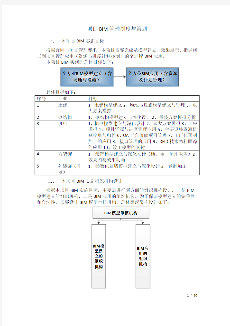 项目BIM管理制度与策划