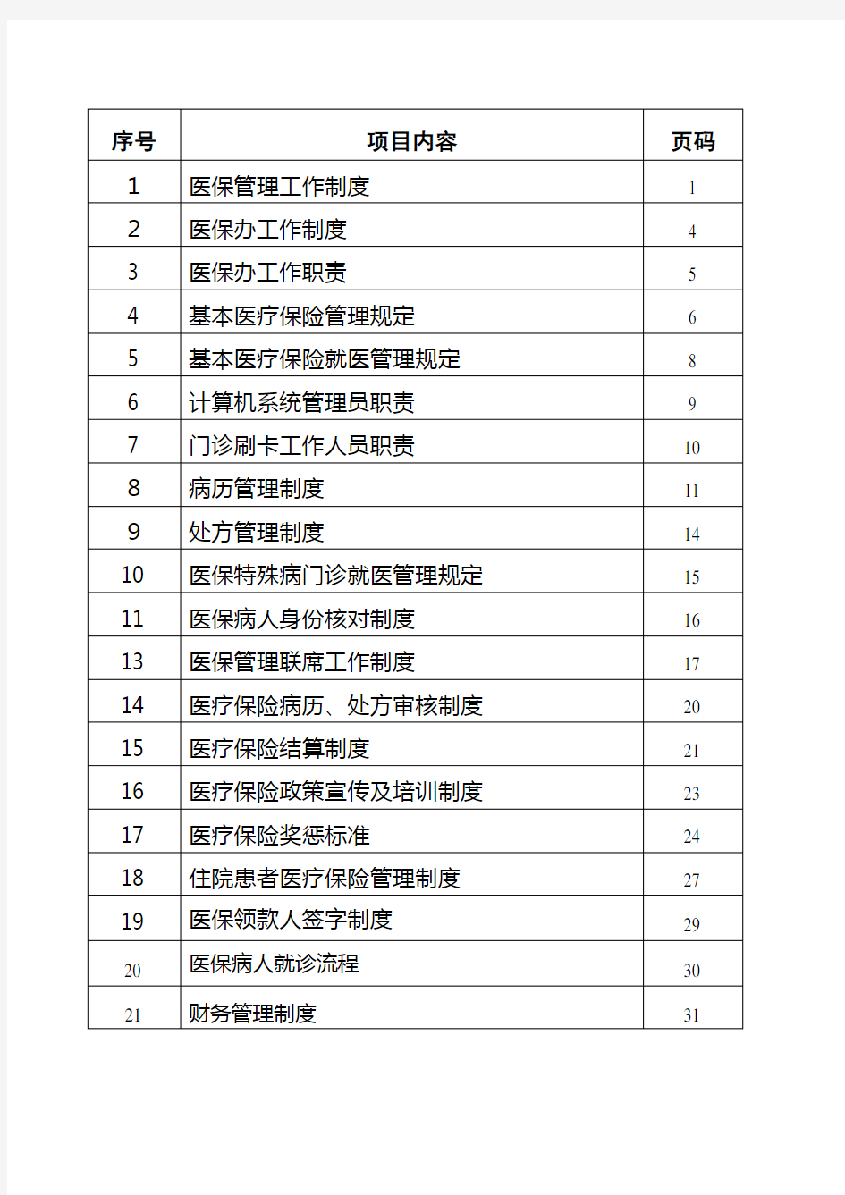 医院医保管理制度(标准)