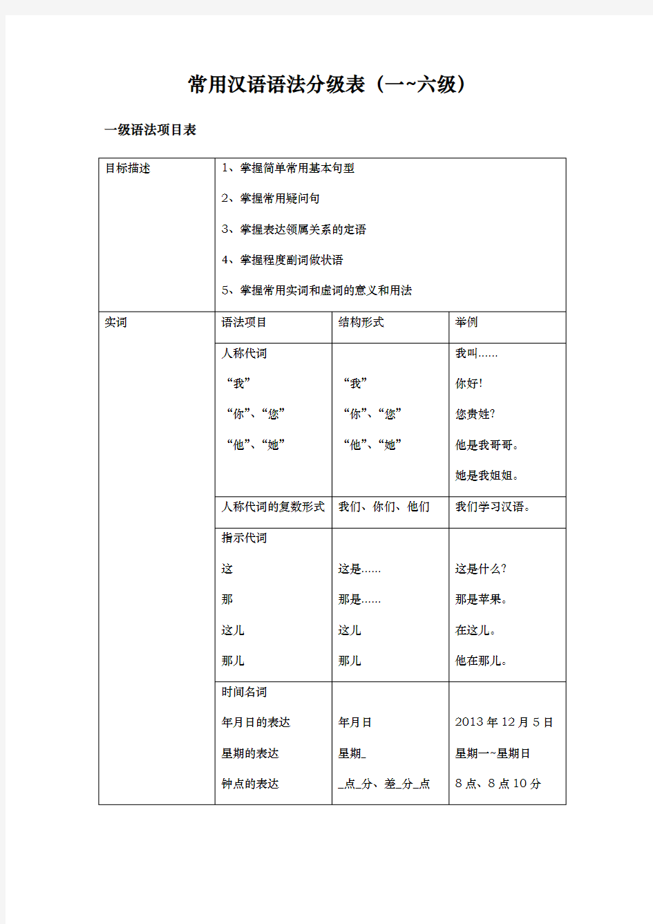 常用汉语语法分级表修订版资料全