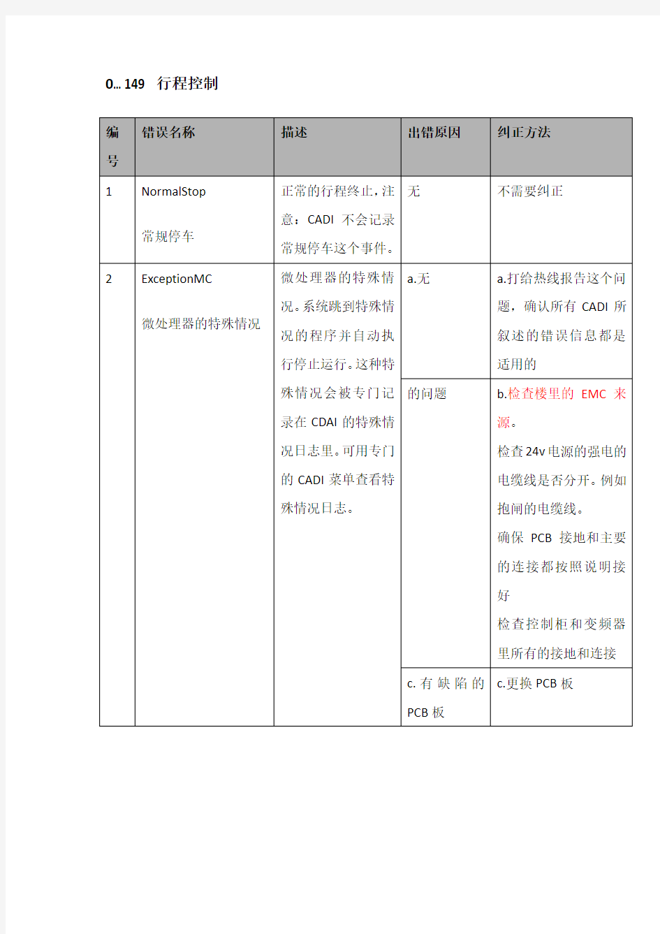 迅达电梯5400超详细故障代码中文版