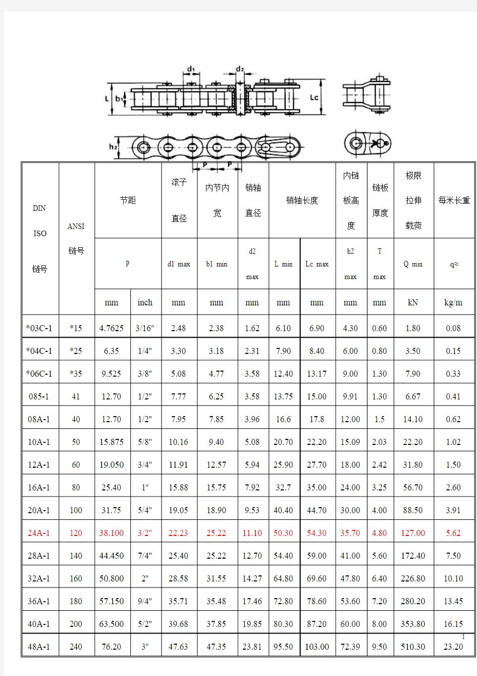 标准型号链条参数+标准椭圆封头计算公式