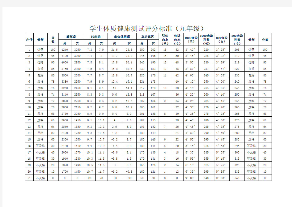 初中学生体质健康测试评分标准.xls