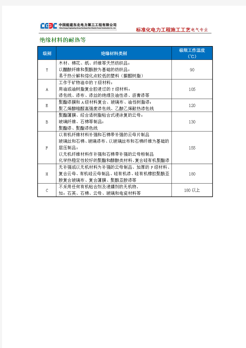 绝缘材料的耐热等级