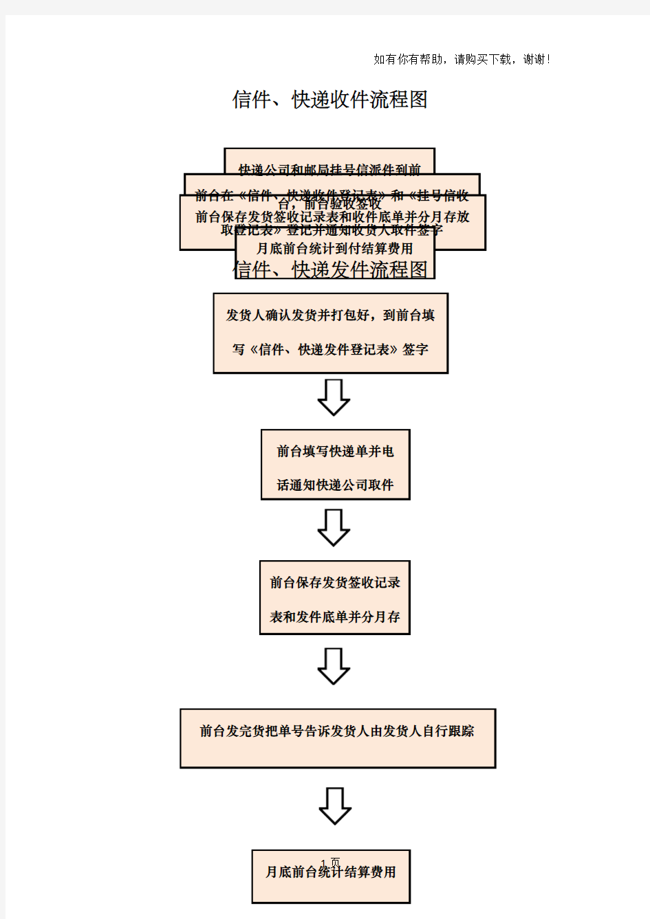 公司信件快递收发管理办法