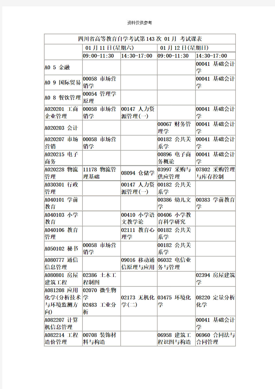 四川自考1月考试科目