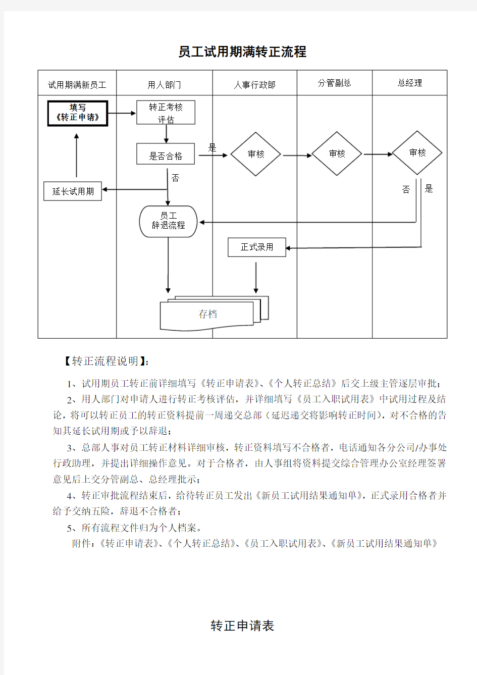 员工试用期满转正流程及考核表