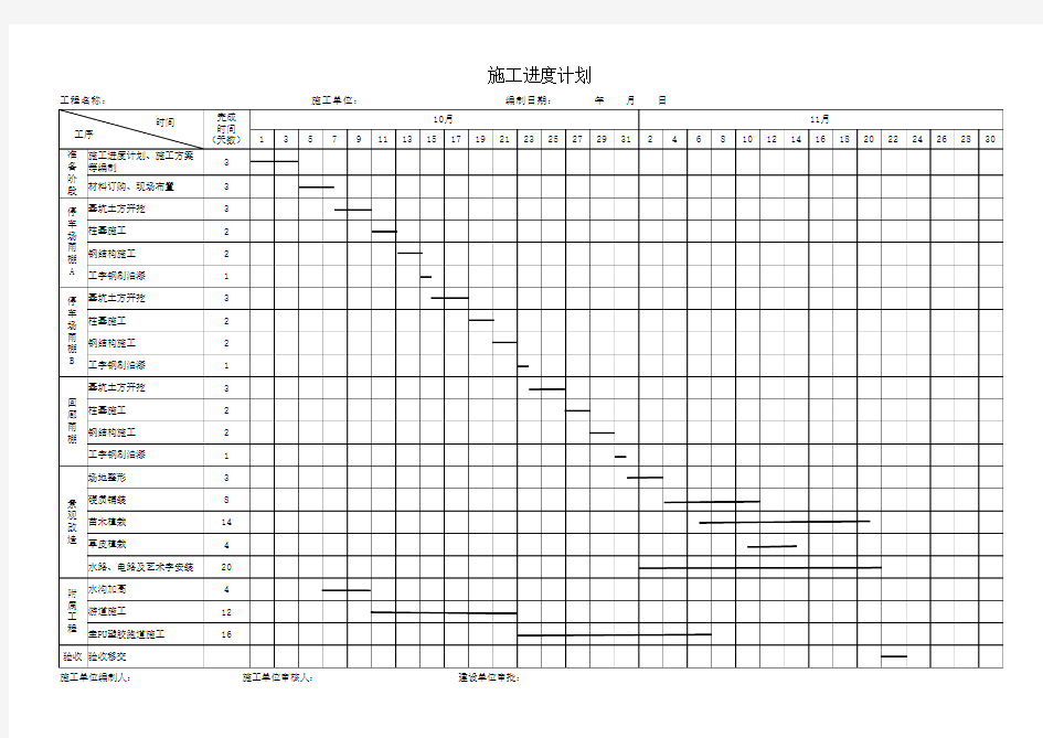 绿化改造工程施工进度计划