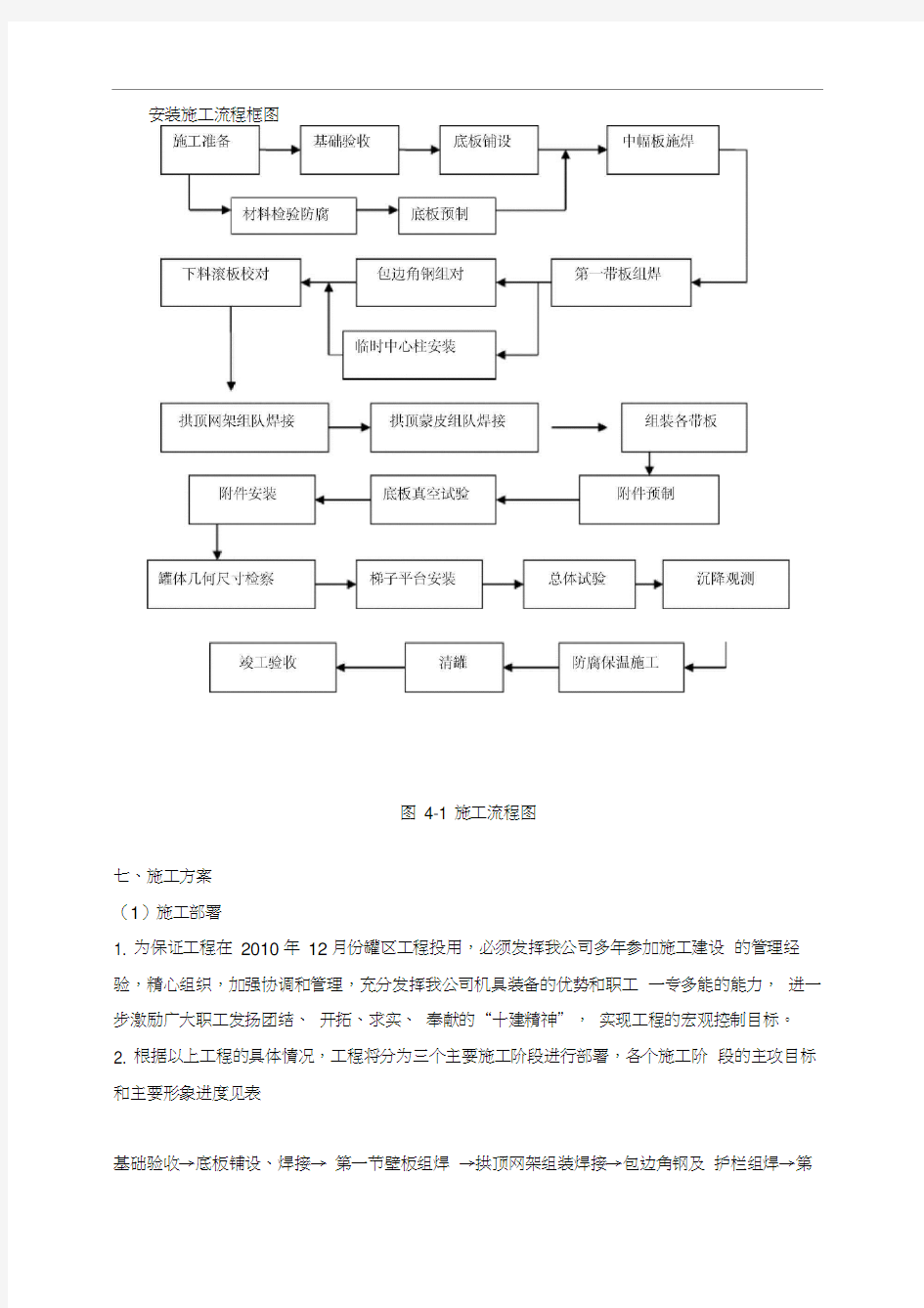 储罐安装施工方案