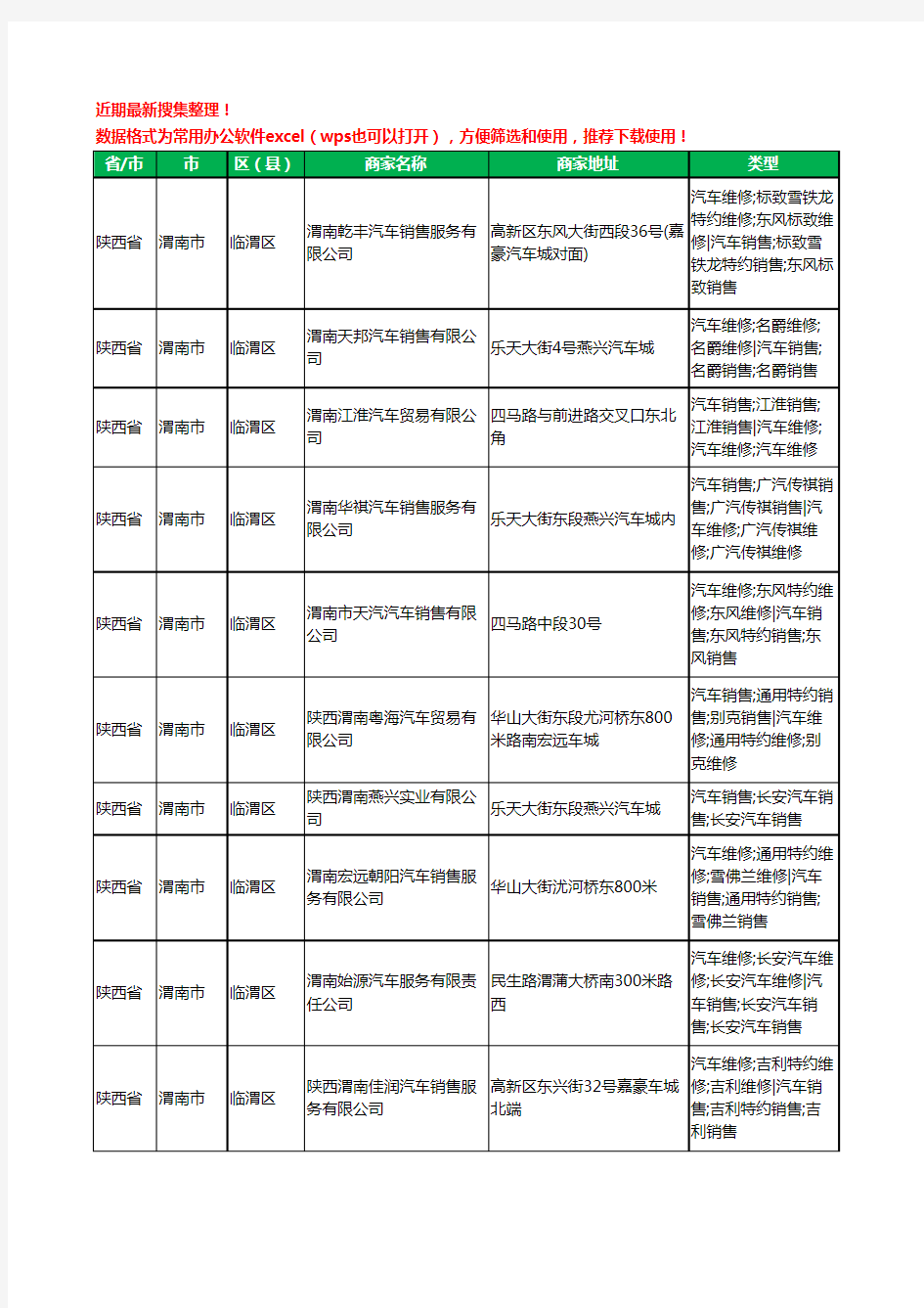 2020新版陕西省渭南市4S店工商企业公司商家名录名单黄页联系方式电话大全48家