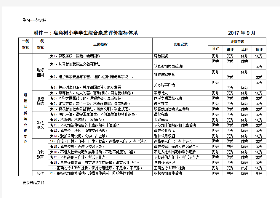 最新(完美版)学生综合素质评价指标体系