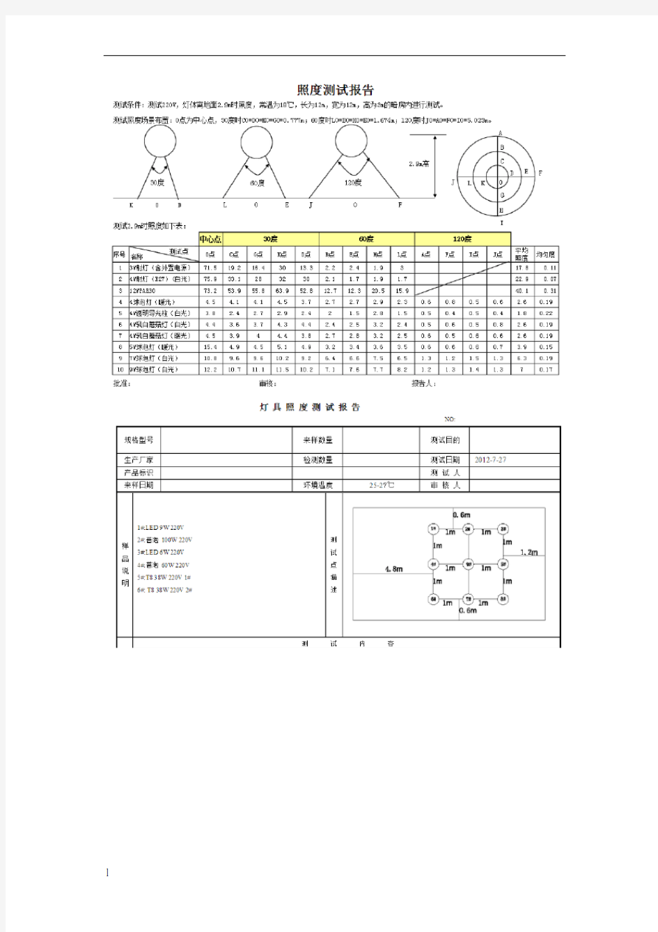 照度检测报告1