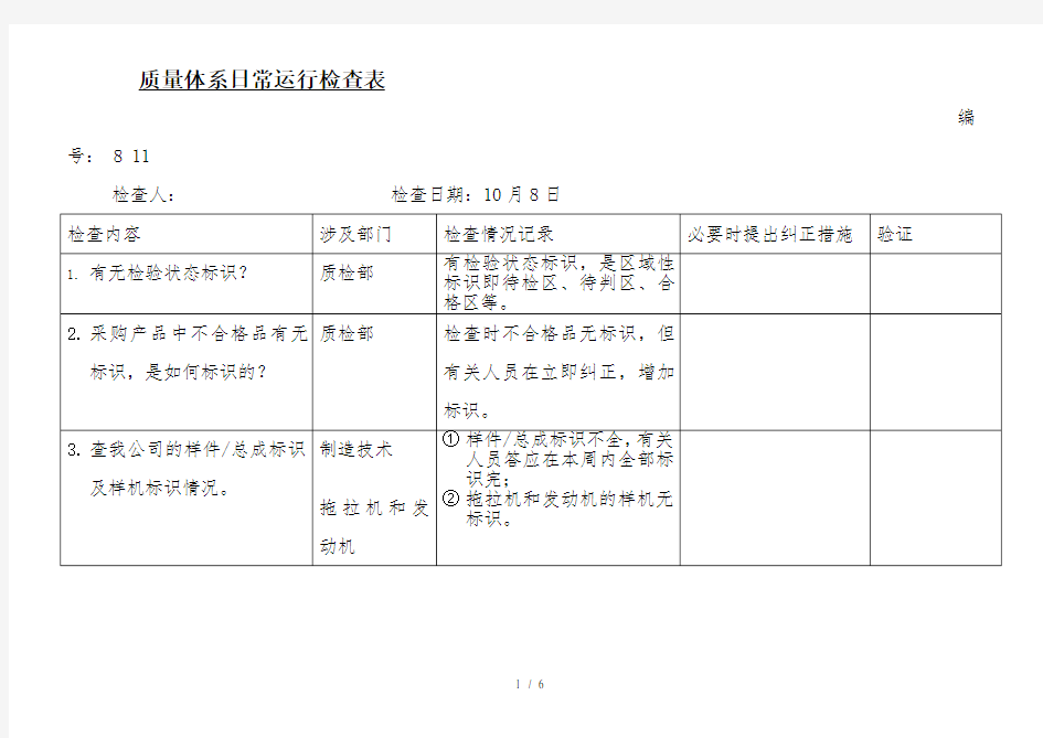 质量体系日常运行检查表