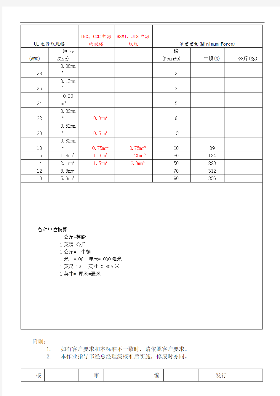 端子压线拉力测试标准