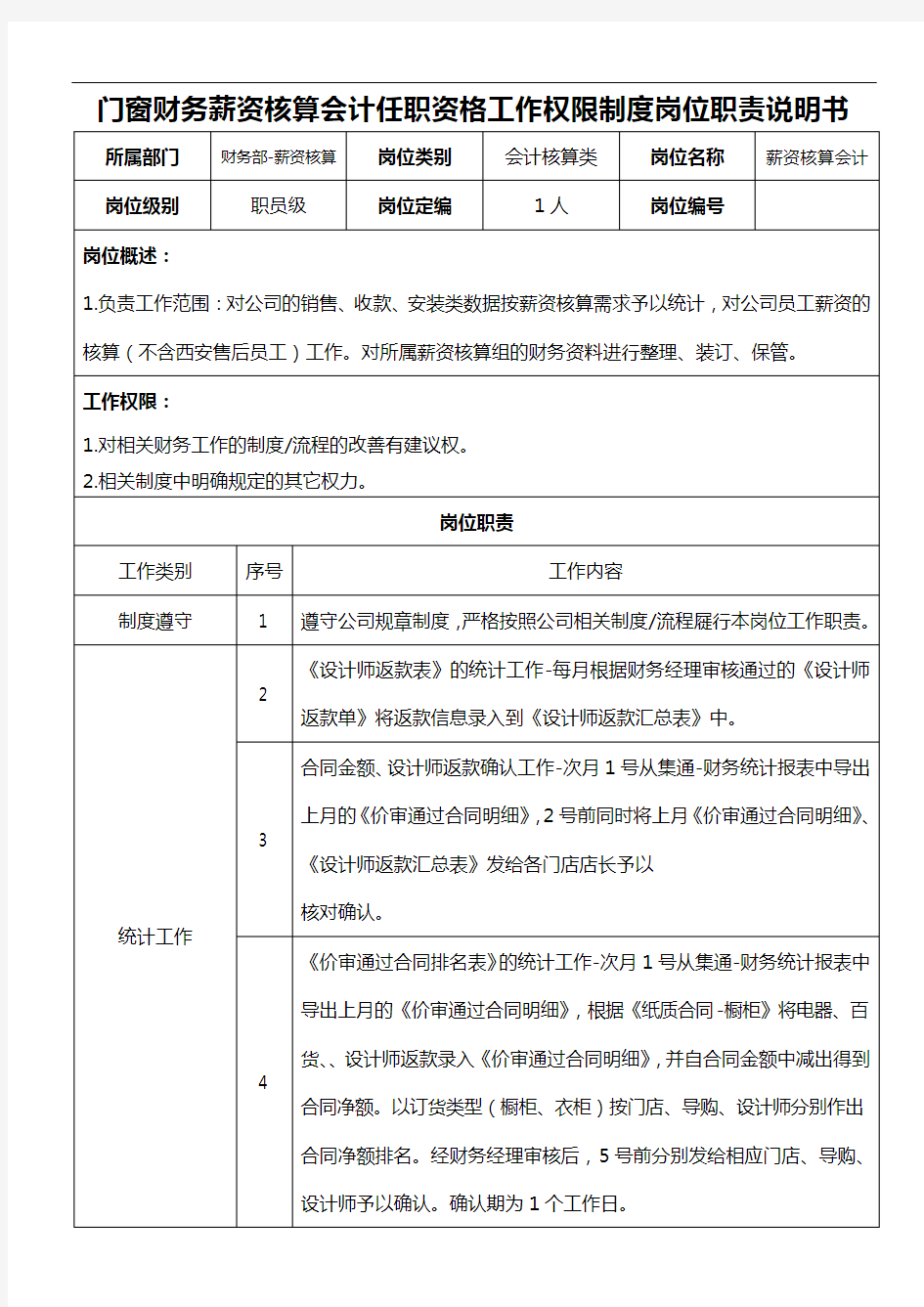 门窗财务薪资核算会计任职资格工作权限制度岗位职责说明书