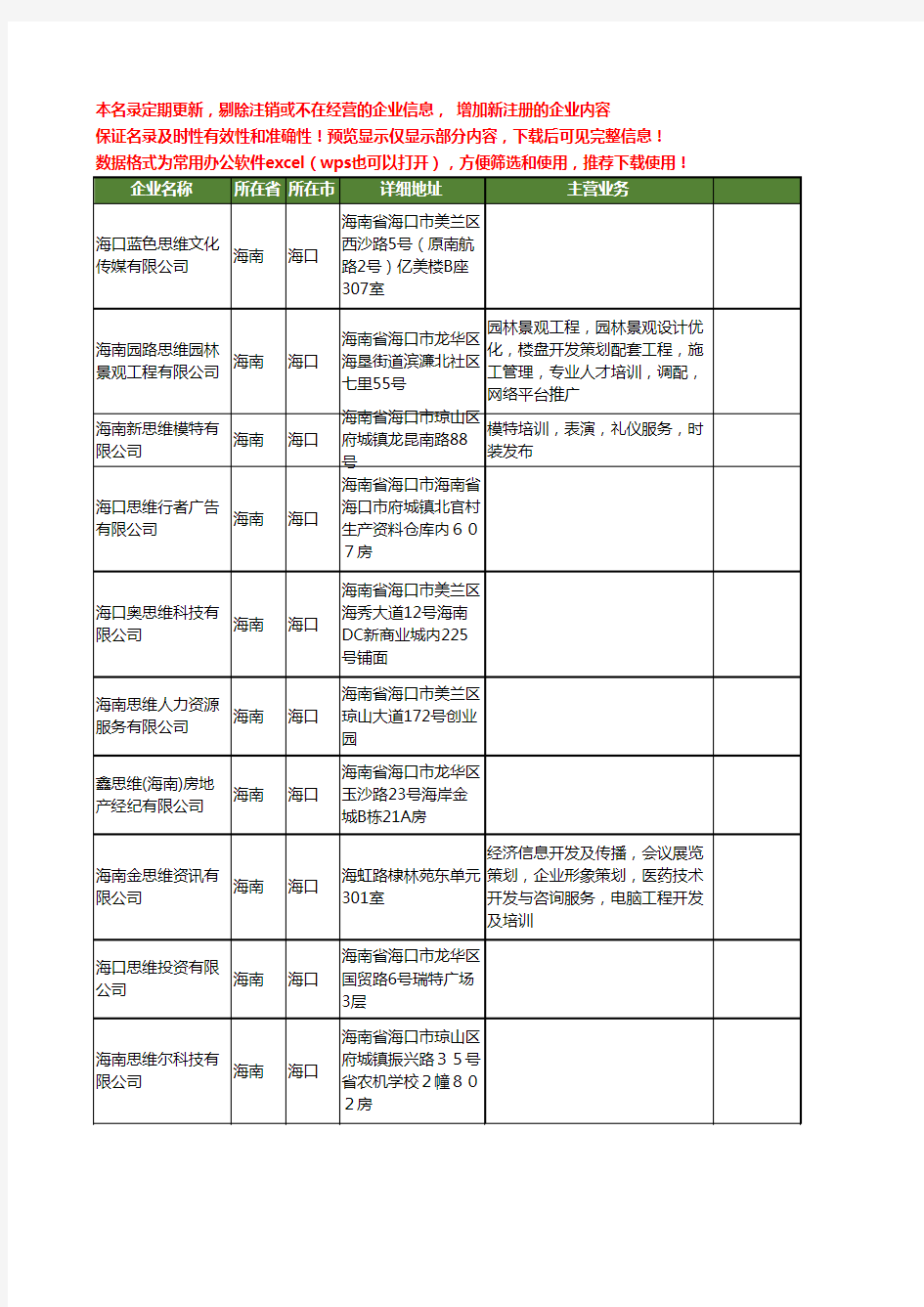 新版海南省海口思维工商企业公司商家名录名单联系方式大全11家