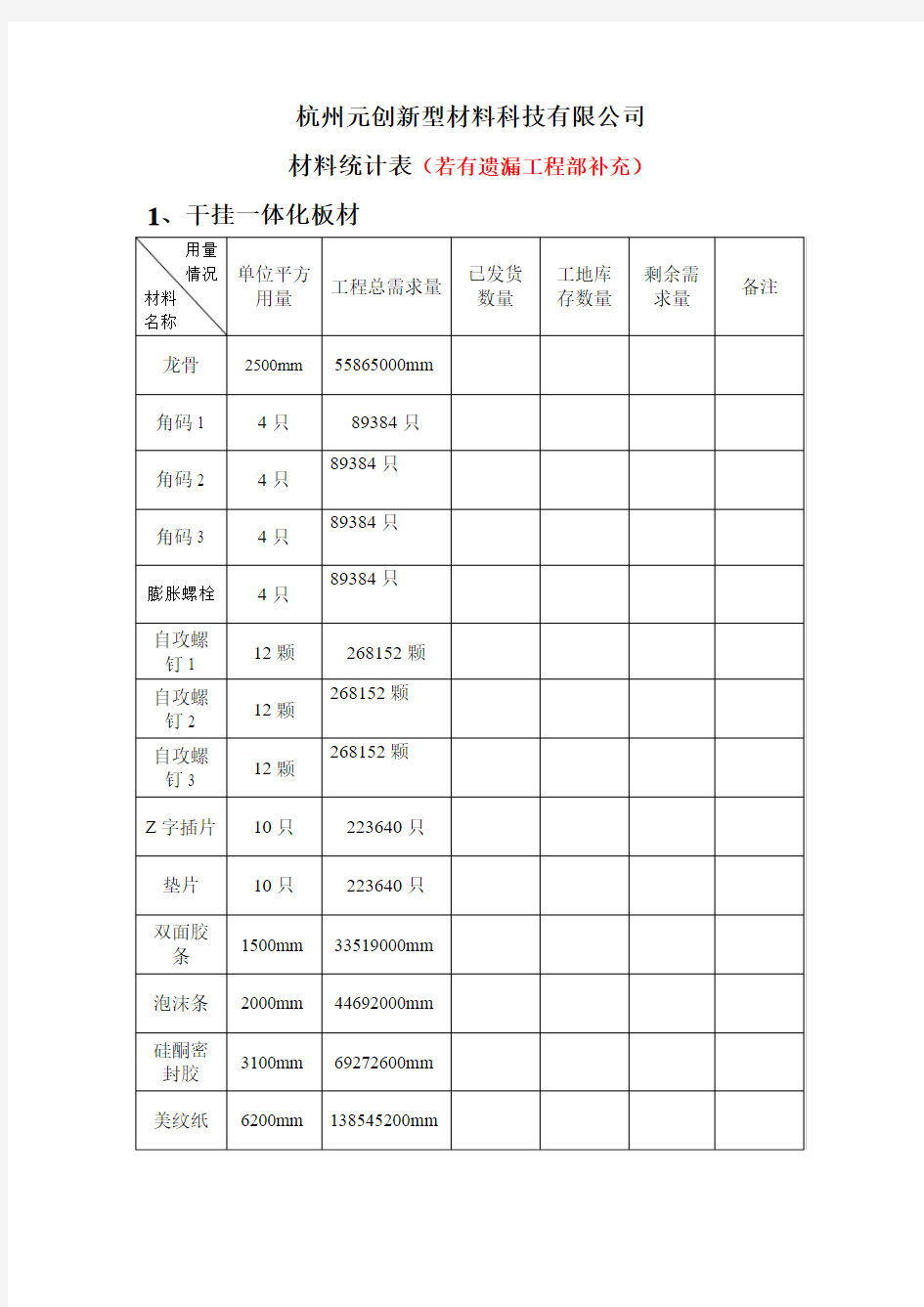 材料统计表格