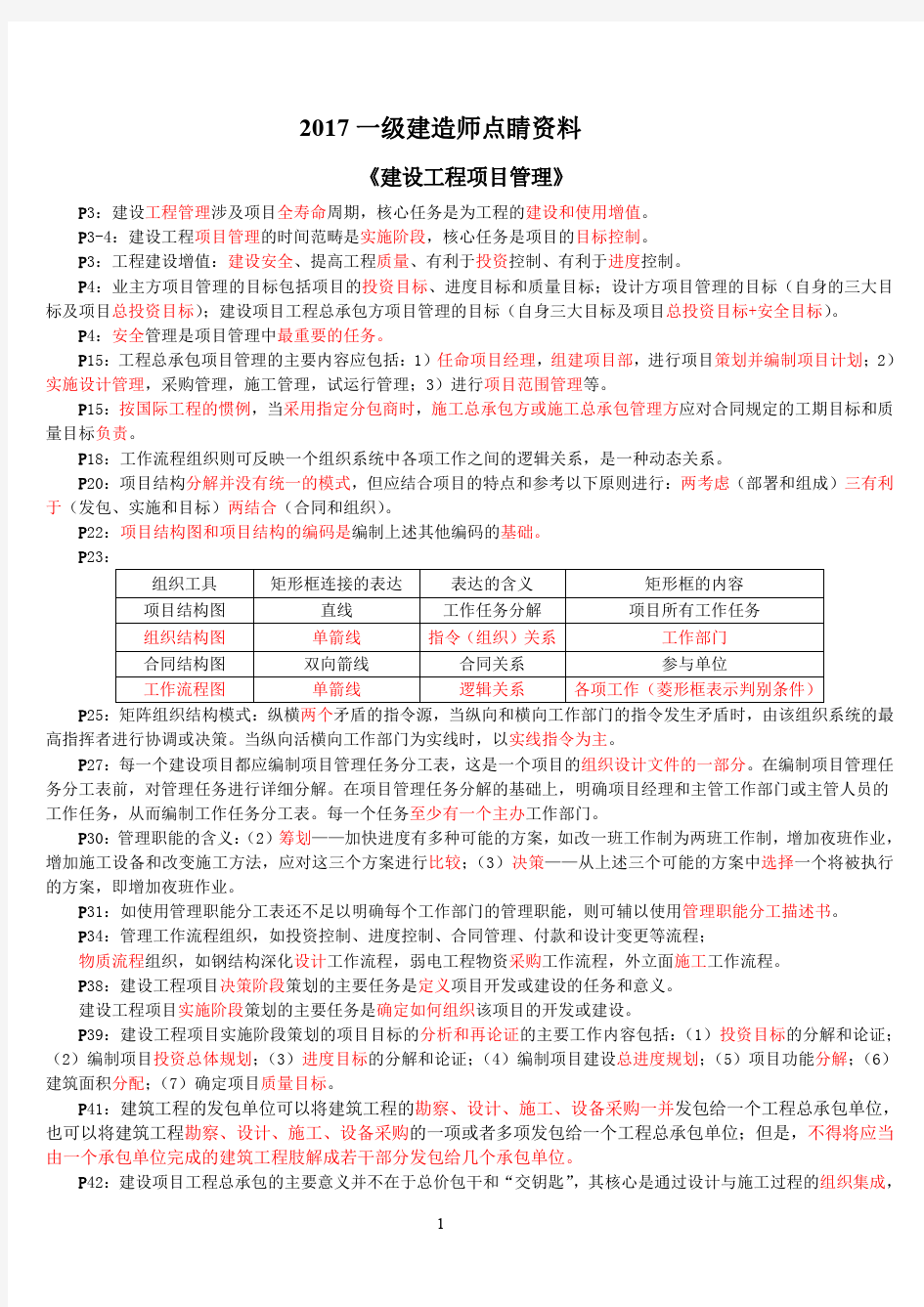 一建《管理》考点浓缩必考重点总结点睛资料