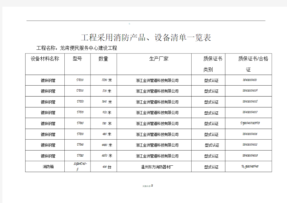 消防产品设备清单一览表