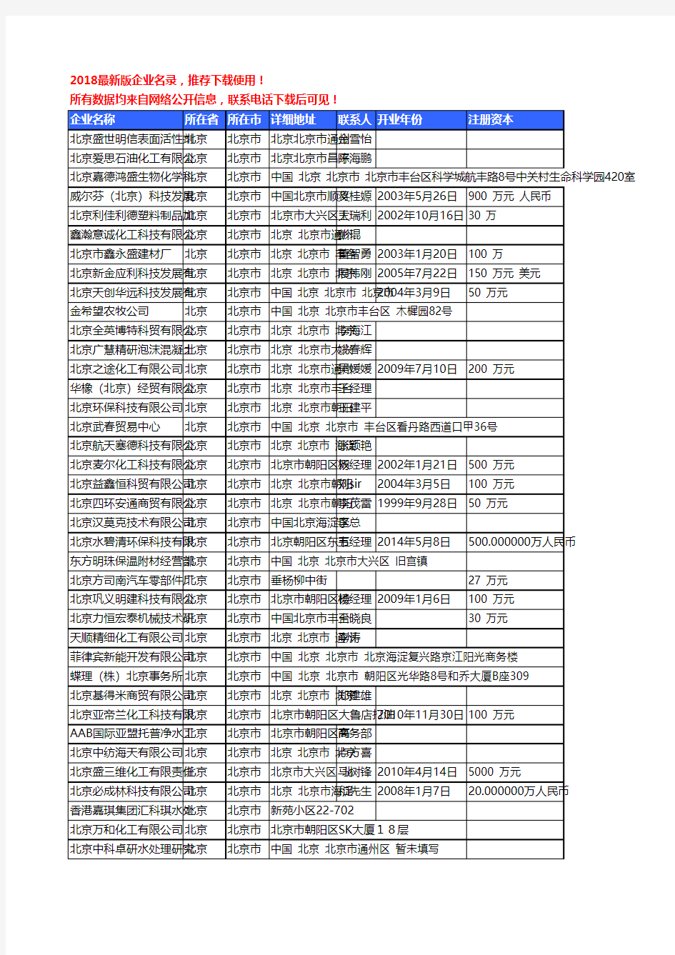 【优质数据】2018年北京市化工助剂工商企业名录黄页大全622家