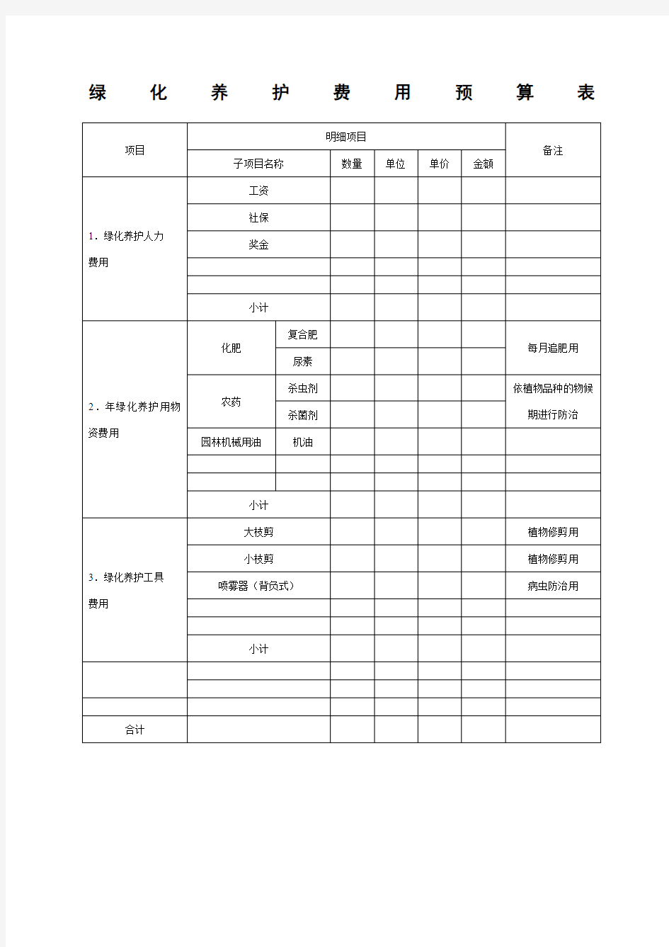 绿化养护费用预算表