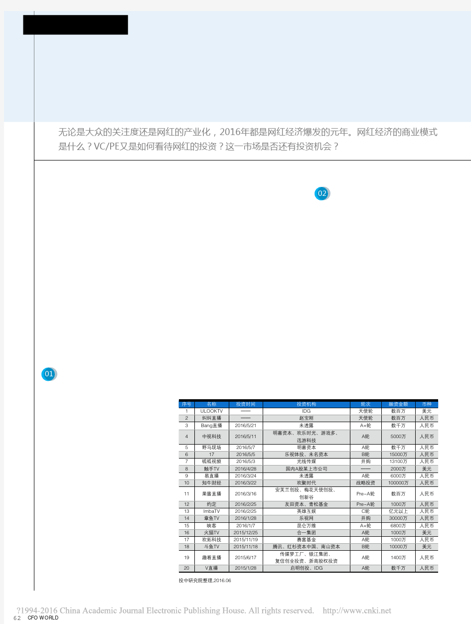 网红经济行业研究报告_梁立明