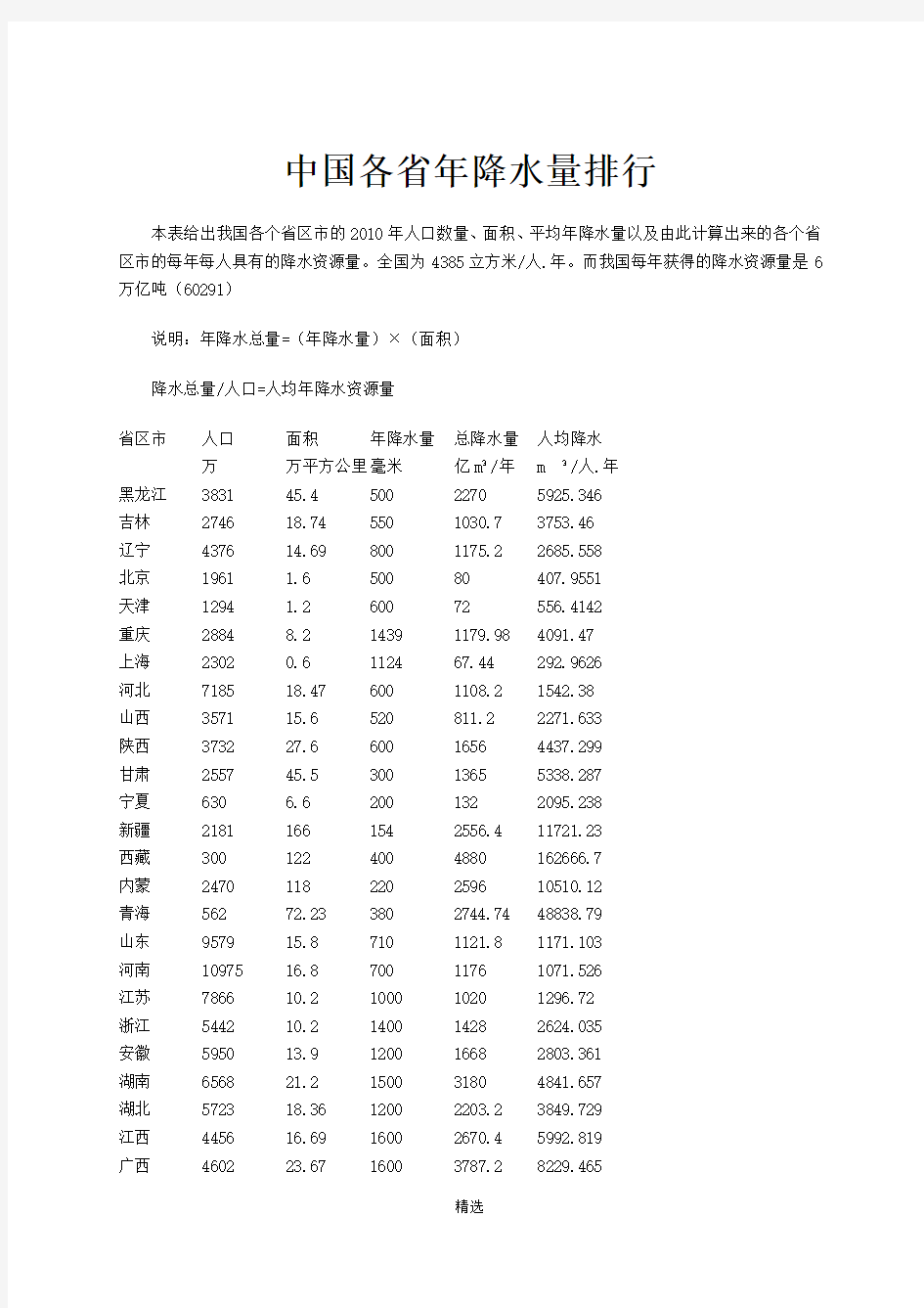 中国各省年降水量排行