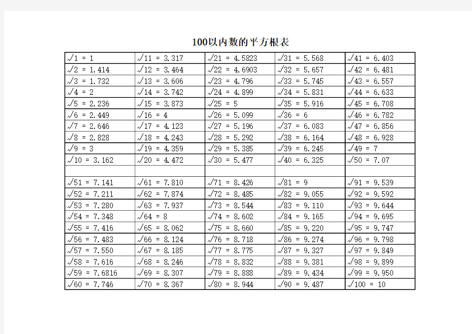 100以内数平方根表