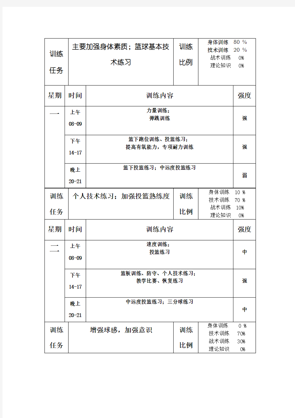 篮球专业一周训练计划