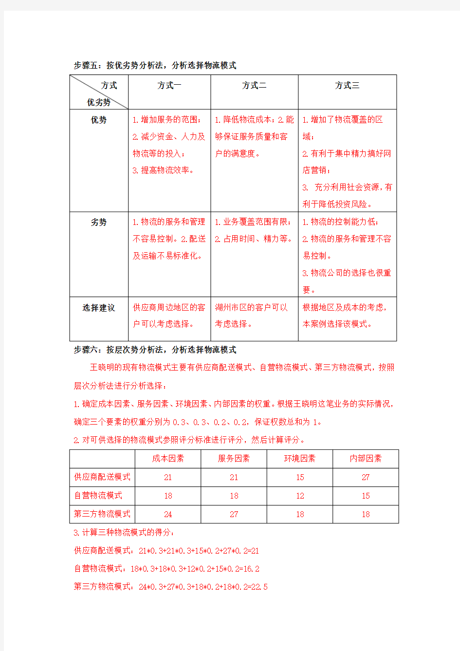 电子商务物流模式的选择范例